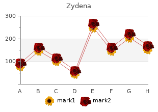 order zydena 100mg free shipping