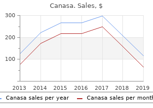 500mg canasa otc