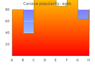 generic canasa 500mg without a prescription
