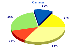 buy canasa 500mg free shipping