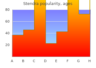 buy discount stendra 50mg