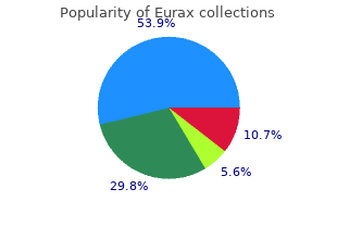 order eurax 20gm visa