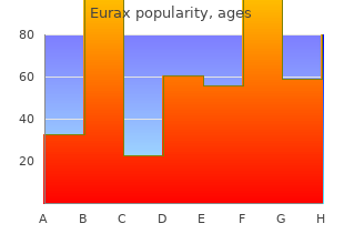 eurax 20 gm lowest price