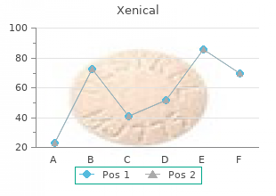 xenical 60 mg line