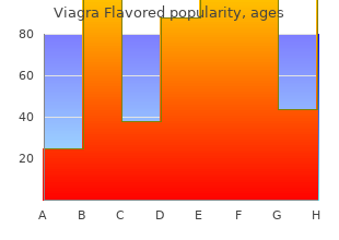 buy discount viagra flavored 100mg line