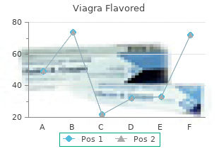 buy discount viagra flavored 100mg