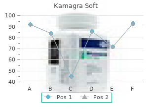 order 100 mg kamagra soft overnight delivery
