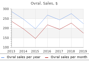 cheap ovral 300mcg