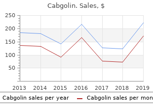 buy 0.5 mg cabgolin visa