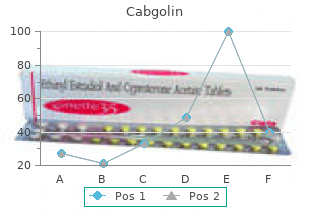 buy generic cabgolin 0.5mg on-line