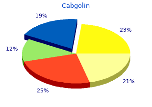 buy 0.5 mg cabgolin overnight delivery