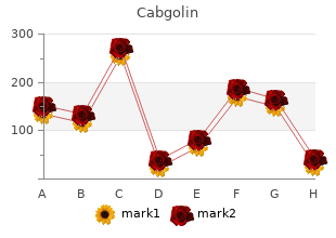 buy 0.5 mg cabgolin otc
