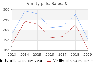 cheap 60caps virility pills fast delivery