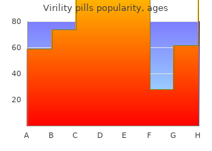 cheap virility pills 60 caps fast delivery
