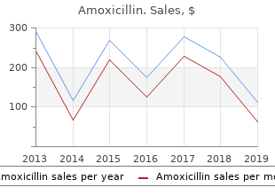 generic amoxicillin 500 mg amex