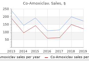 buy co-amoxiclav 625 mg mastercard