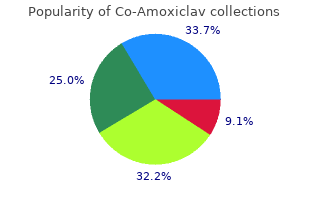 discount co-amoxiclav 625 mg amex