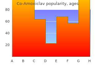 buy 625 mg co-amoxiclav