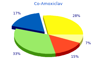 cheap 625mg co-amoxiclav overnight delivery