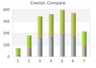 purchase 10mg crestor amex