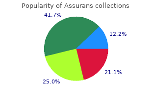 cheap assurans 20 mg on-line