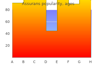buy cheap assurans 20mg