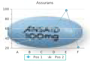 generic assurans 20mg free shipping