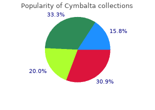 cymbalta 40 mg lowest price