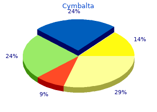 cheap 60 mg cymbalta mastercard