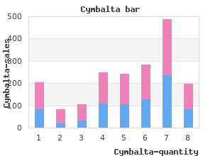 generic 40mg cymbalta otc