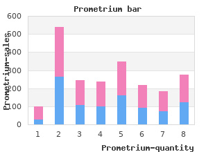 cheap 200mg prometrium otc