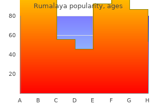 rumalaya 60pills generic