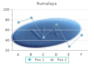 rumalaya 60 pills