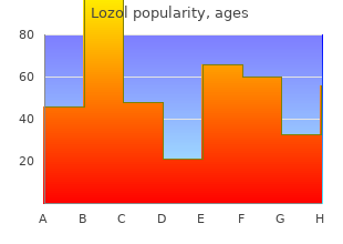 buy lozol 1.5 mg with amex
