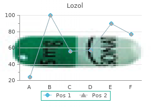 order 2.5mg lozol overnight delivery
