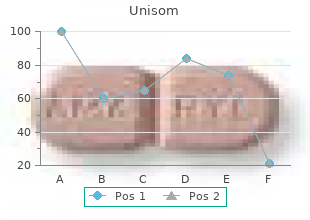 buy discount unisom 25 mg