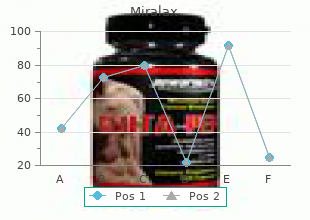 miralax 119g mastercard