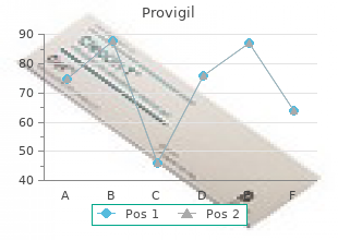 order provigil 100mg overnight delivery
