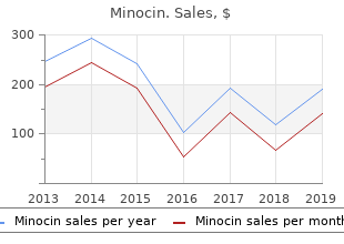 cheap minocin 50 mg free shipping