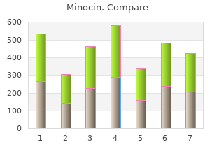 buy 50 mg minocin fast delivery