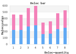 buy discount beloc 40mg