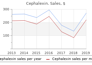 effective 750 mg cephalexin