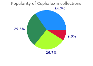 buy generic cephalexin 500 mg