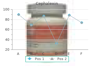 cephalexin 750 mg mastercard