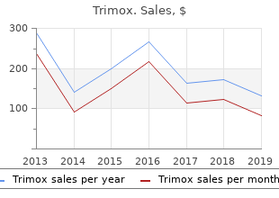 discount 250mg trimox visa
