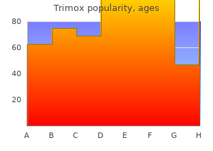 trimox 500 mg on line