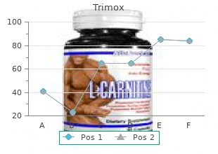order trimox 250mg
