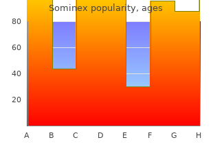buy sominex 25 mg overnight delivery