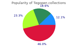 generic tegopen 250 gm without prescription